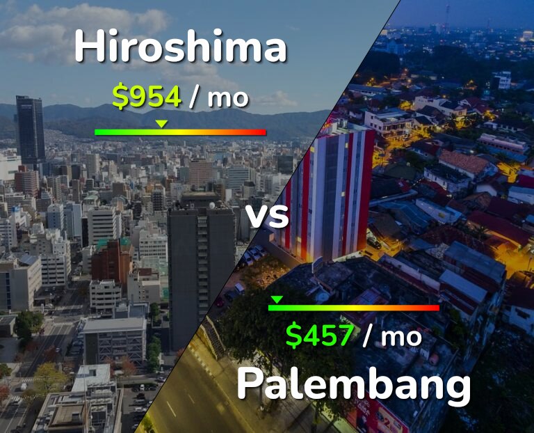 Cost of living in Hiroshima vs Palembang infographic