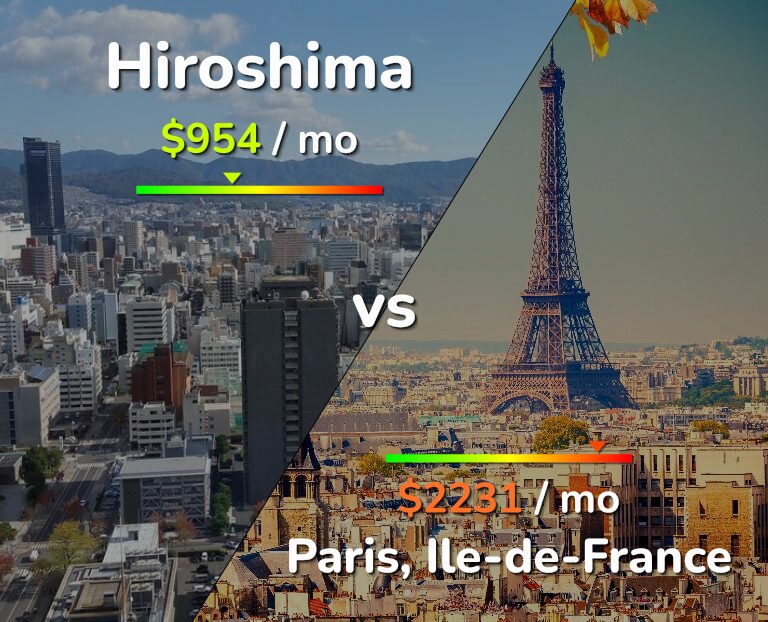 Cost of living in Hiroshima vs Paris infographic