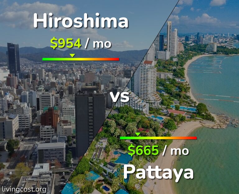 Cost of living in Hiroshima vs Pattaya infographic