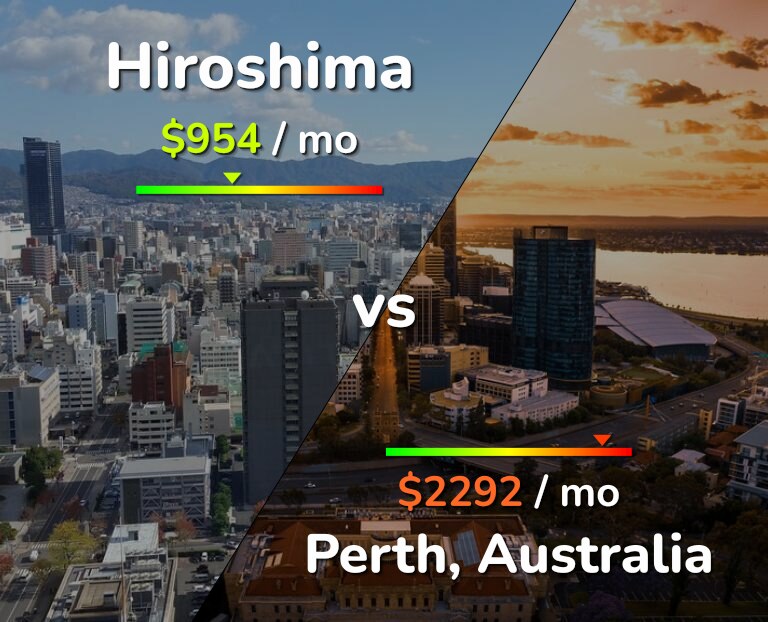 Cost of living in Hiroshima vs Perth infographic