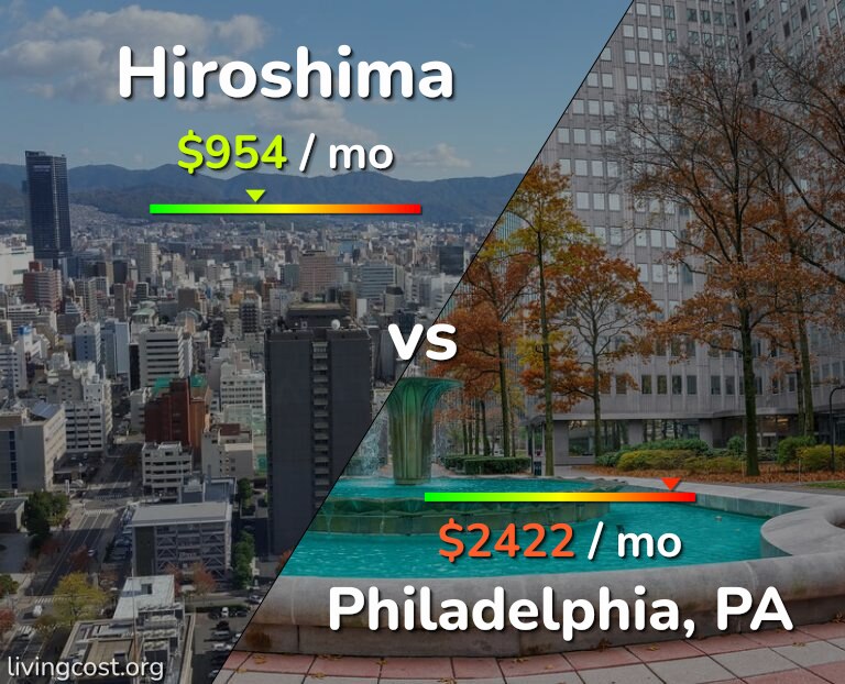 Cost of living in Hiroshima vs Philadelphia infographic
