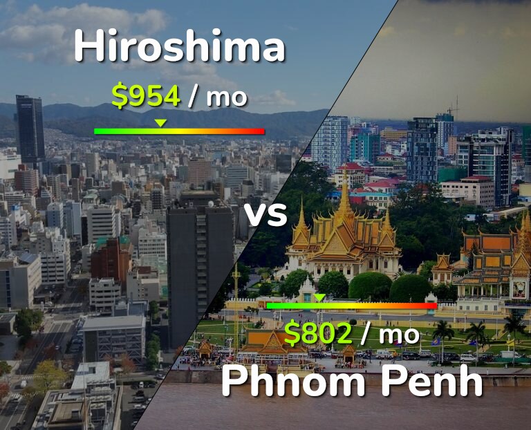 Cost of living in Hiroshima vs Phnom Penh infographic