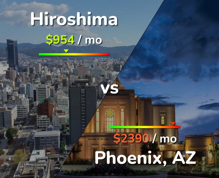 Cost of living in Hiroshima vs Phoenix infographic