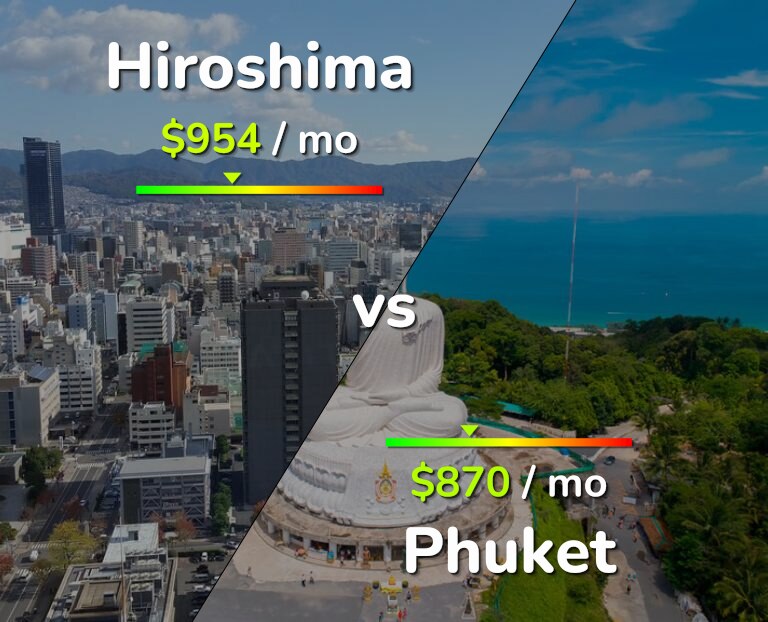 Cost of living in Hiroshima vs Phuket infographic