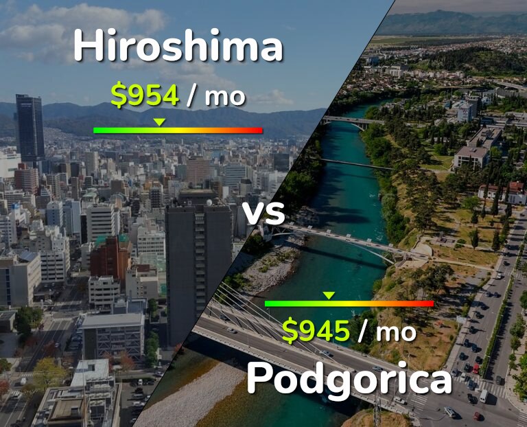 Cost of living in Hiroshima vs Podgorica infographic