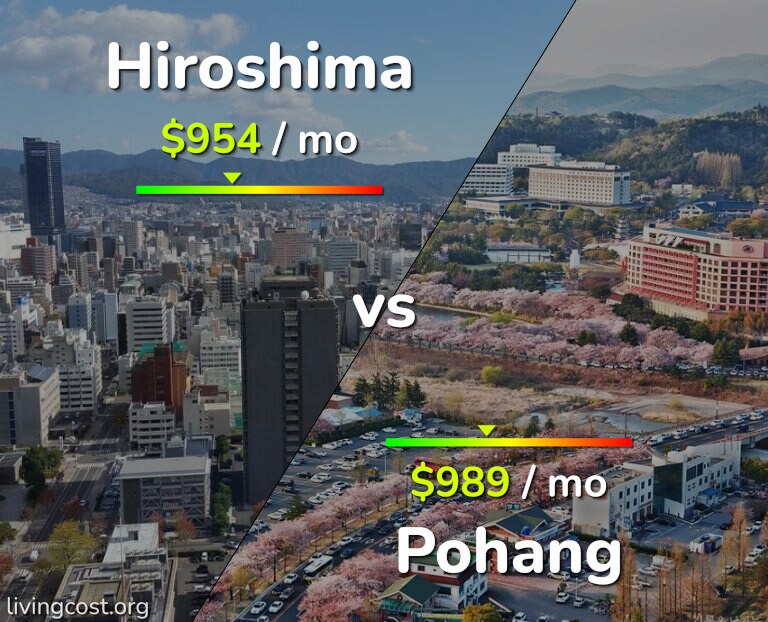 Cost of living in Hiroshima vs Pohang infographic