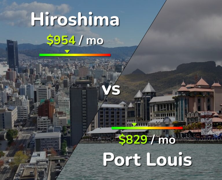 Cost of living in Hiroshima vs Port Louis infographic