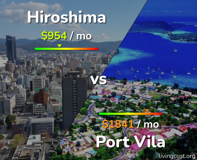 Cost of living in Hiroshima vs Port Vila infographic