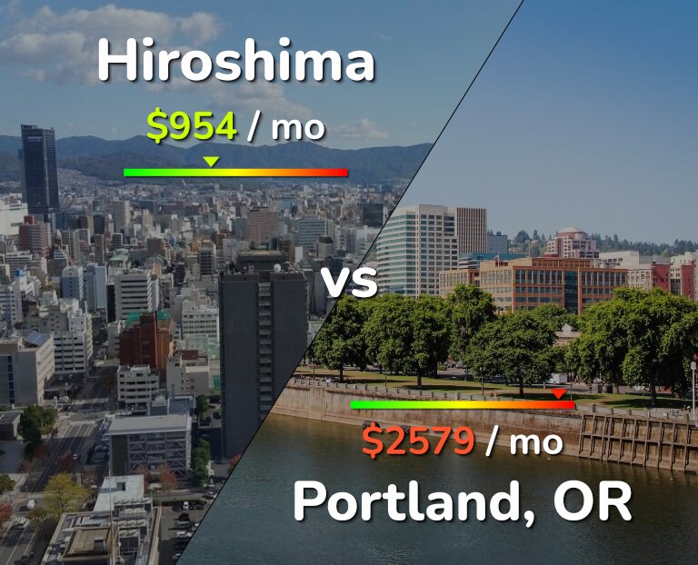 Cost of living in Hiroshima vs Portland infographic