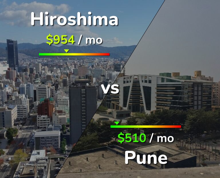 Cost of living in Hiroshima vs Pune infographic