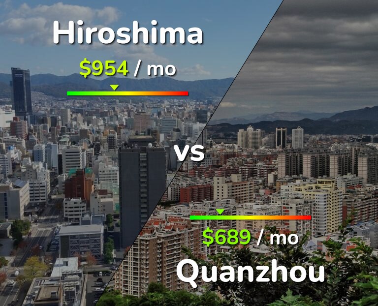 Cost of living in Hiroshima vs Quanzhou infographic