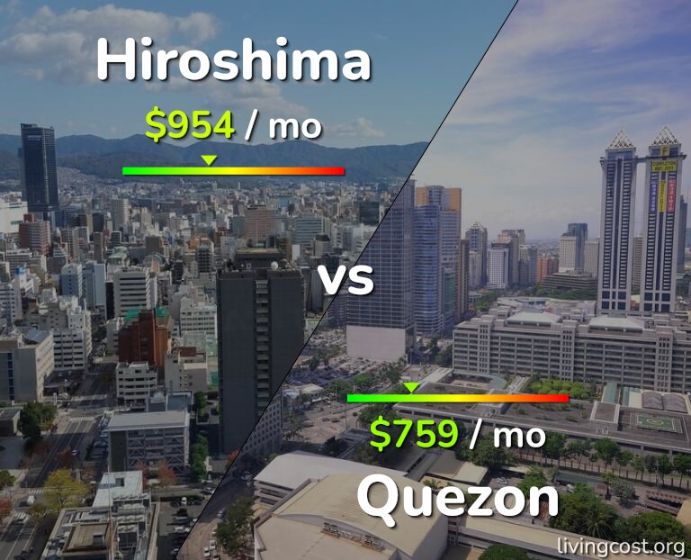 Cost of living in Hiroshima vs Quezon infographic