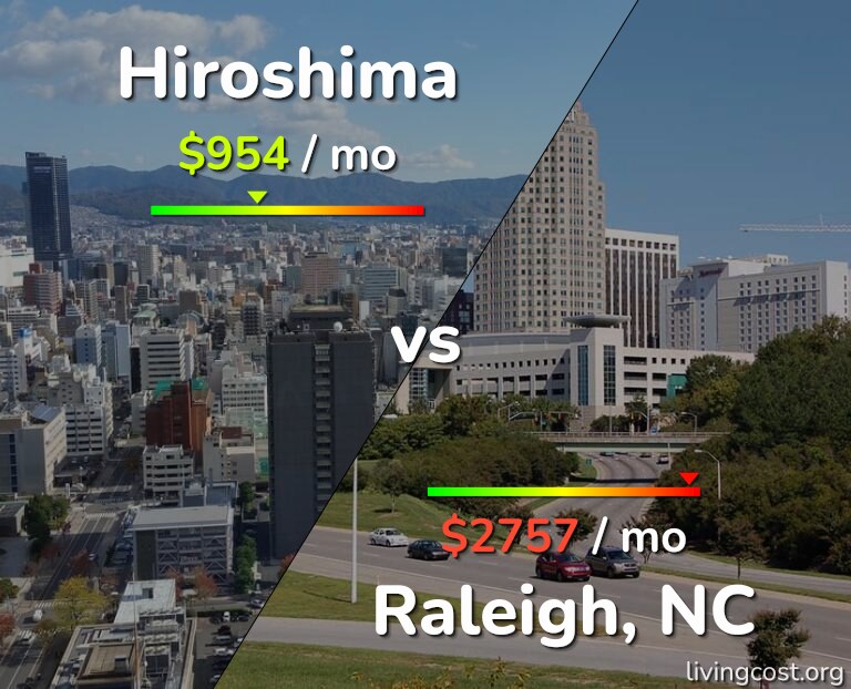 Cost of living in Hiroshima vs Raleigh infographic