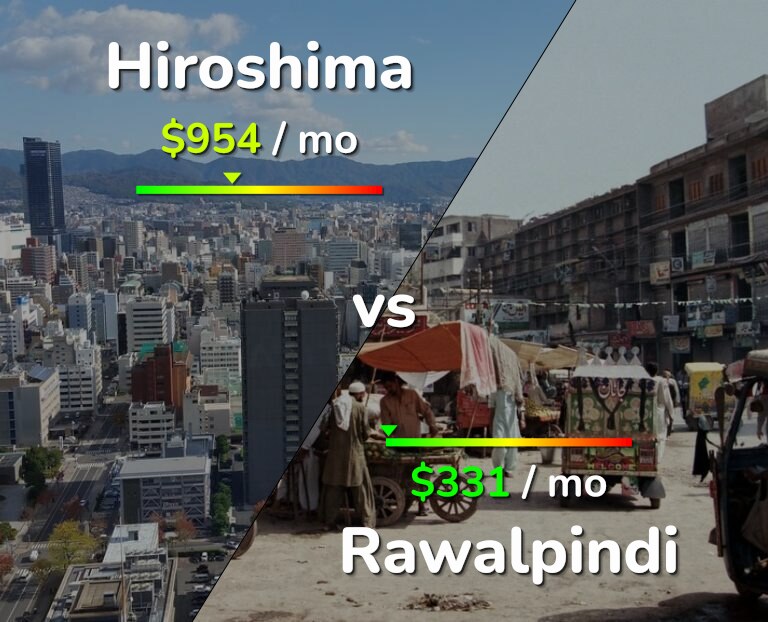 Cost of living in Hiroshima vs Rawalpindi infographic
