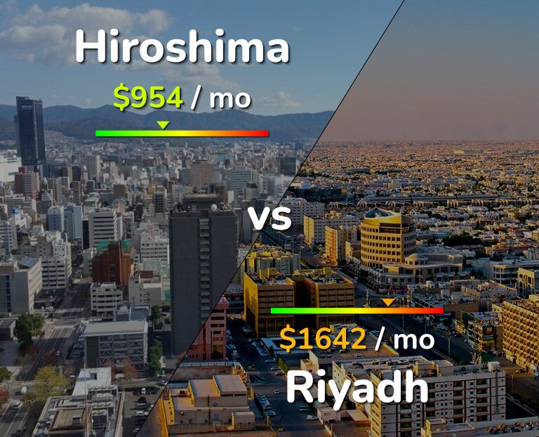 Cost of living in Hiroshima vs Riyadh infographic