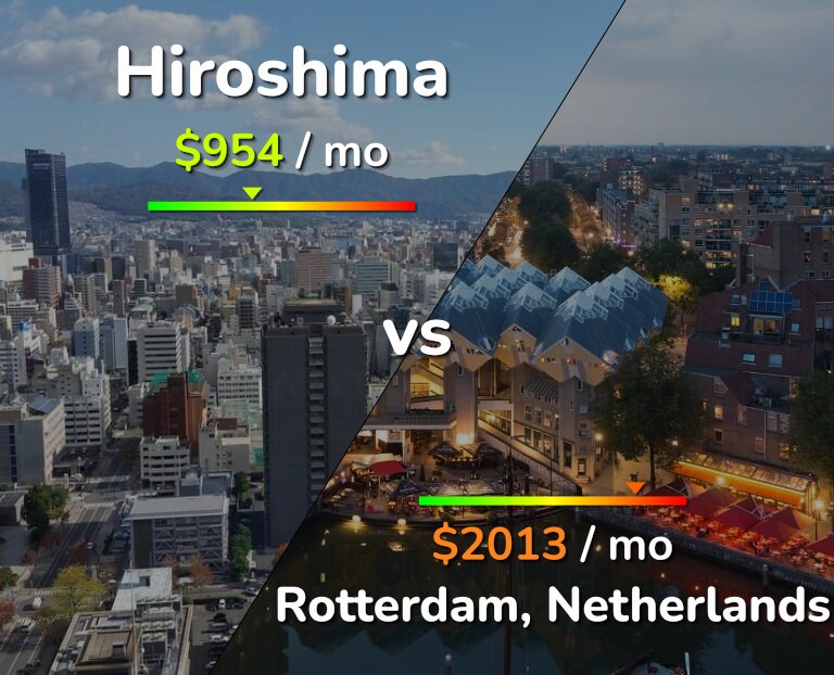 Cost of living in Hiroshima vs Rotterdam infographic