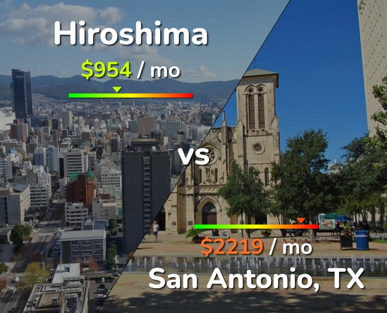 Cost of living in Hiroshima vs San Antonio infographic