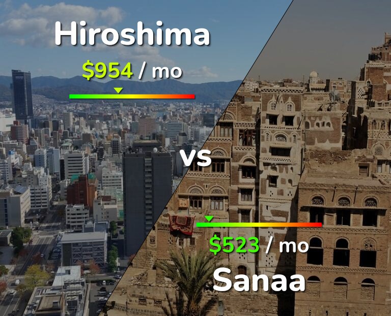Cost of living in Hiroshima vs Sanaa infographic