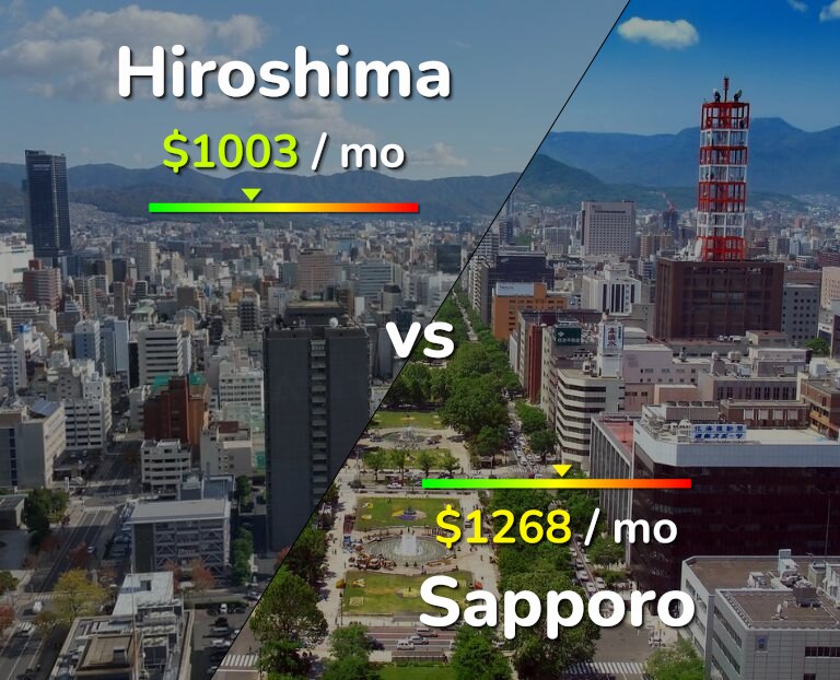 Cost of living in Hiroshima vs Sapporo infographic