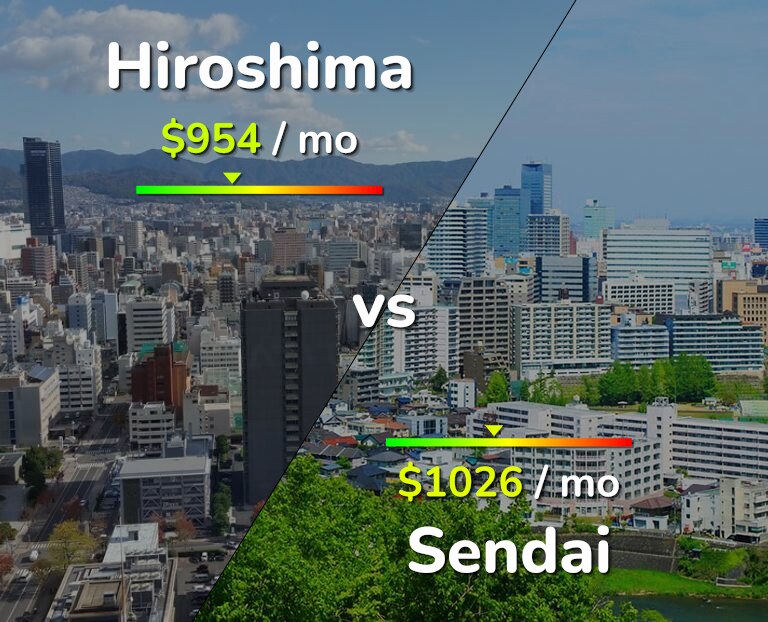 Cost of living in Hiroshima vs Sendai infographic