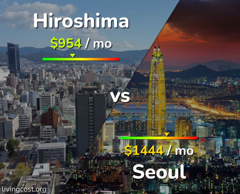Cost of living in Hiroshima vs Seoul infographic