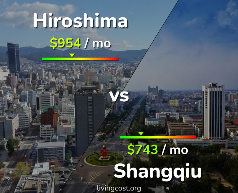 Cost of living in Hiroshima vs Shangqiu infographic