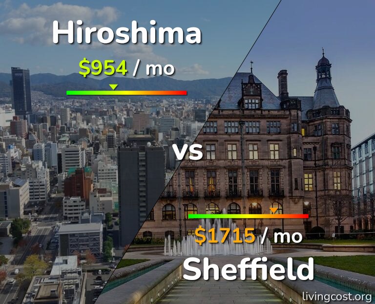 Cost of living in Hiroshima vs Sheffield infographic