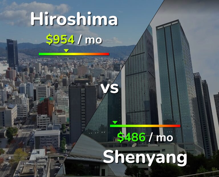 Cost of living in Hiroshima vs Shenyang infographic