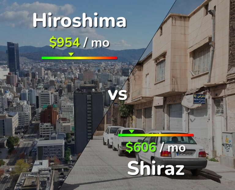 Cost of living in Hiroshima vs Shiraz infographic