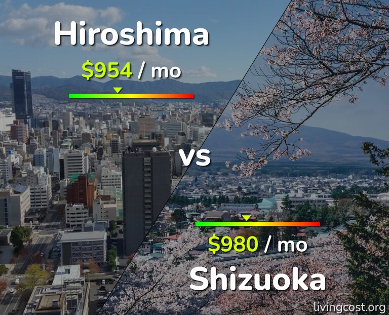 Cost of living in Hiroshima vs Shizuoka infographic