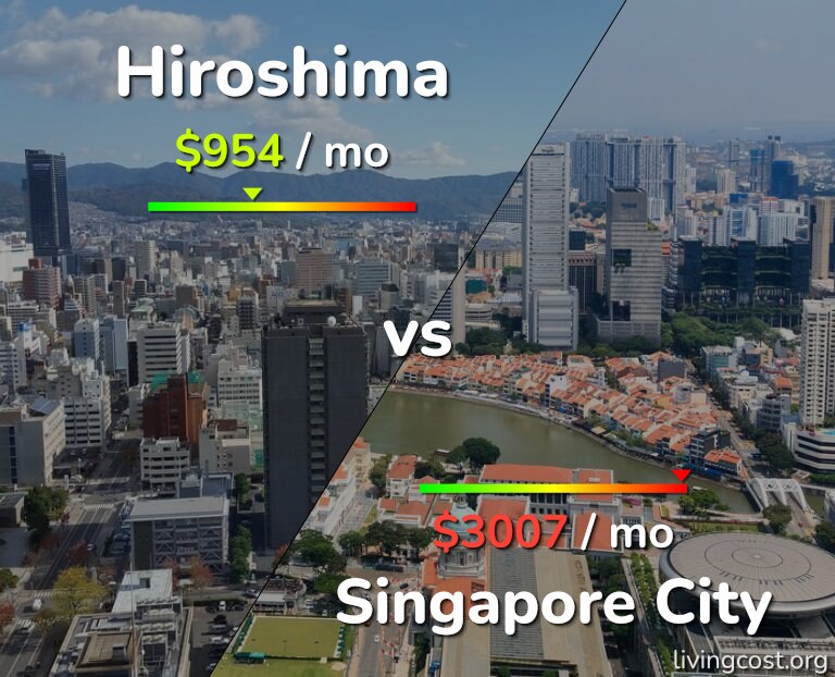 Cost of living in Hiroshima vs Singapore City infographic