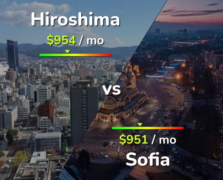 Cost of living in Hiroshima vs Sofia infographic