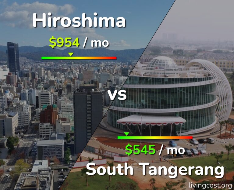 Cost of living in Hiroshima vs South Tangerang infographic