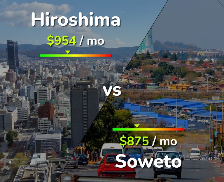 Cost of living in Hiroshima vs Soweto infographic