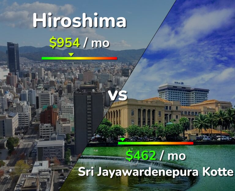 Cost of living in Hiroshima vs Sri Jayawardenepura Kotte infographic