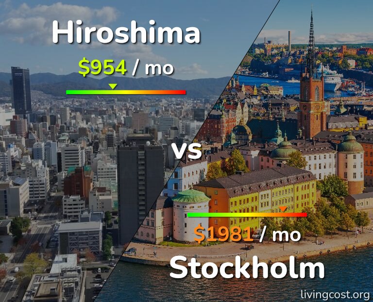 Cost of living in Hiroshima vs Stockholm infographic