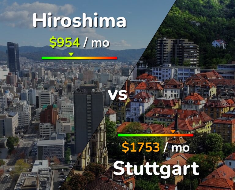 Cost of living in Hiroshima vs Stuttgart infographic