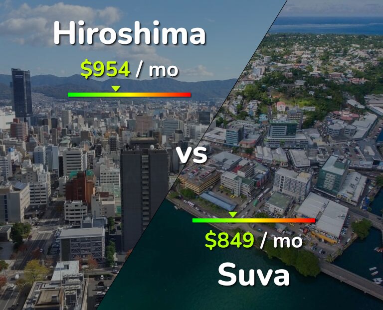 Cost of living in Hiroshima vs Suva infographic