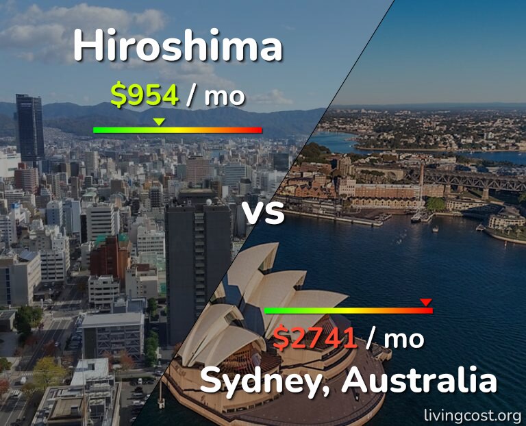 Cost of living in Hiroshima vs Sydney infographic