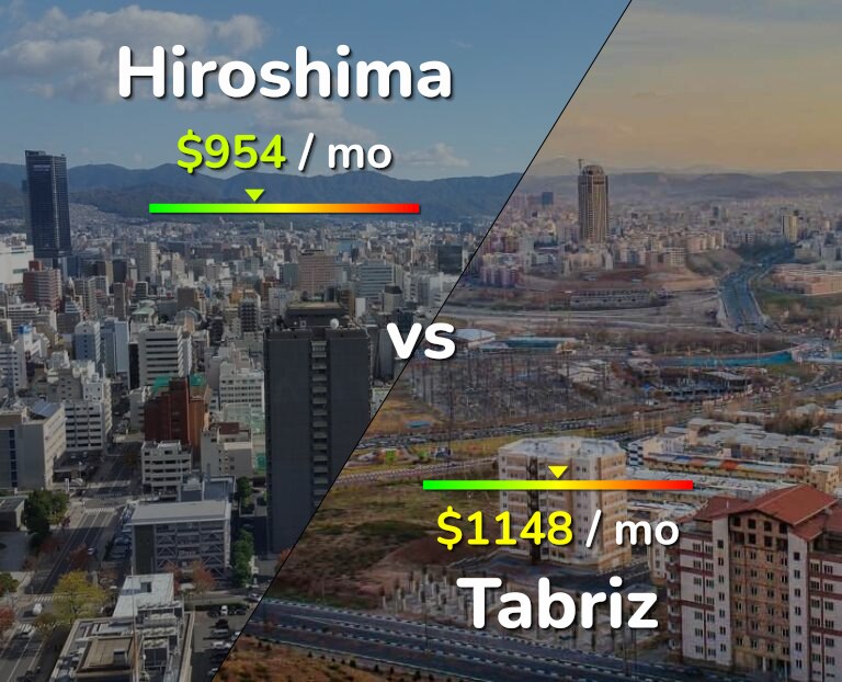 Cost of living in Hiroshima vs Tabriz infographic