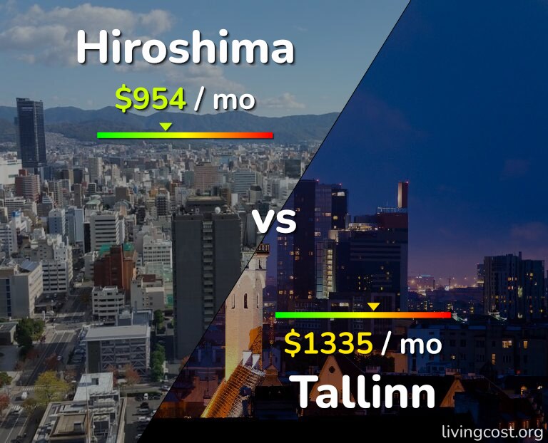 Cost of living in Hiroshima vs Tallinn infographic