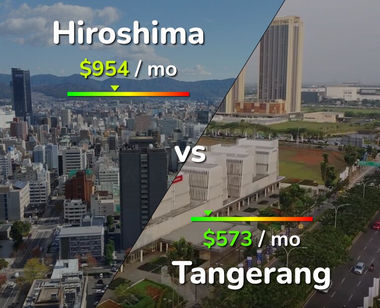 Cost of living in Hiroshima vs Tangerang infographic