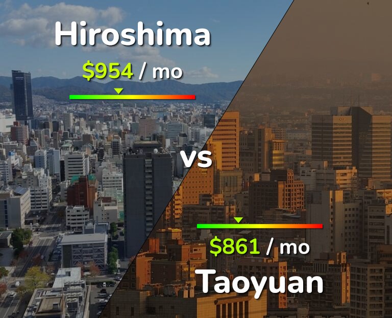 Cost of living in Hiroshima vs Taoyuan infographic