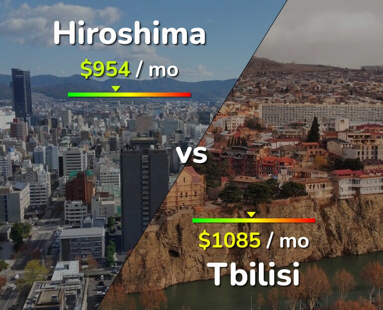 Cost of living in Hiroshima vs Tbilisi infographic