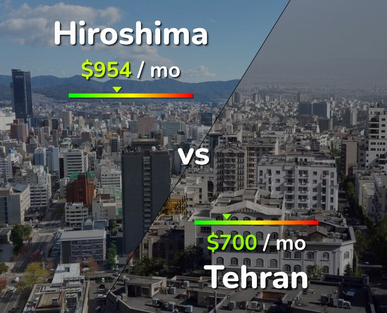Cost of living in Hiroshima vs Tehran infographic