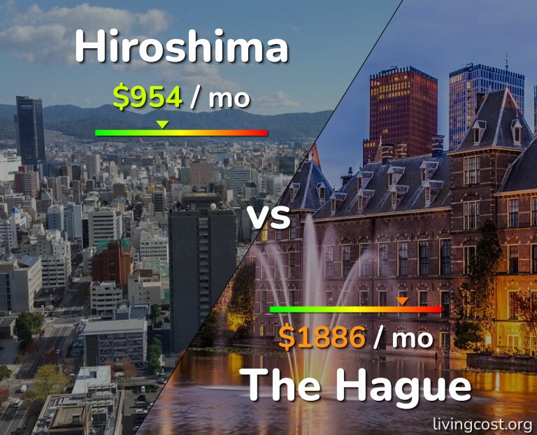 Cost of living in Hiroshima vs The Hague infographic