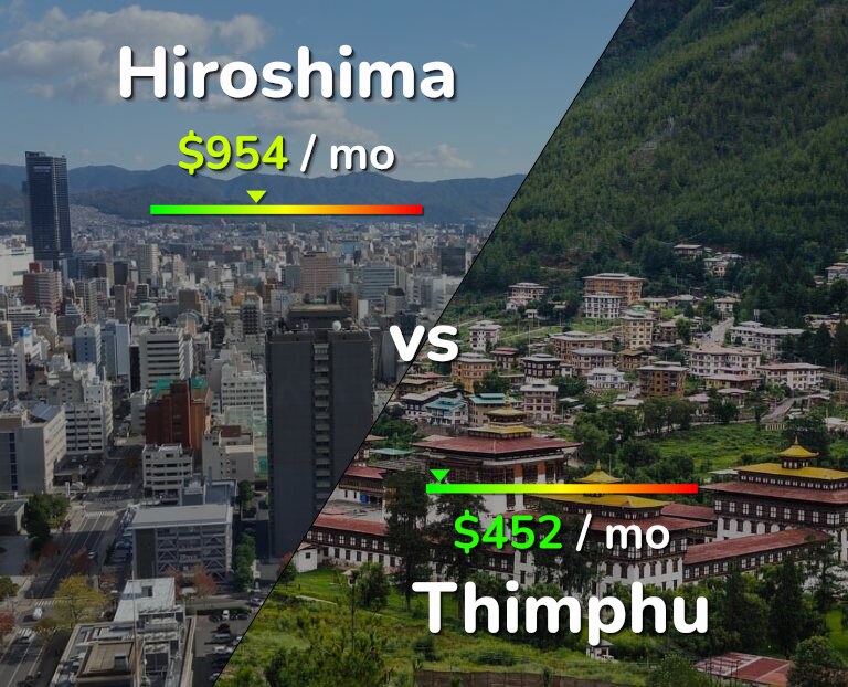 Cost of living in Hiroshima vs Thimphu infographic