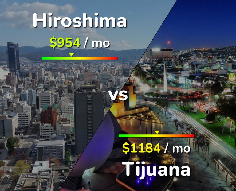 Cost of living in Hiroshima vs Tijuana infographic