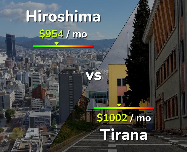 Cost of living in Hiroshima vs Tirana infographic