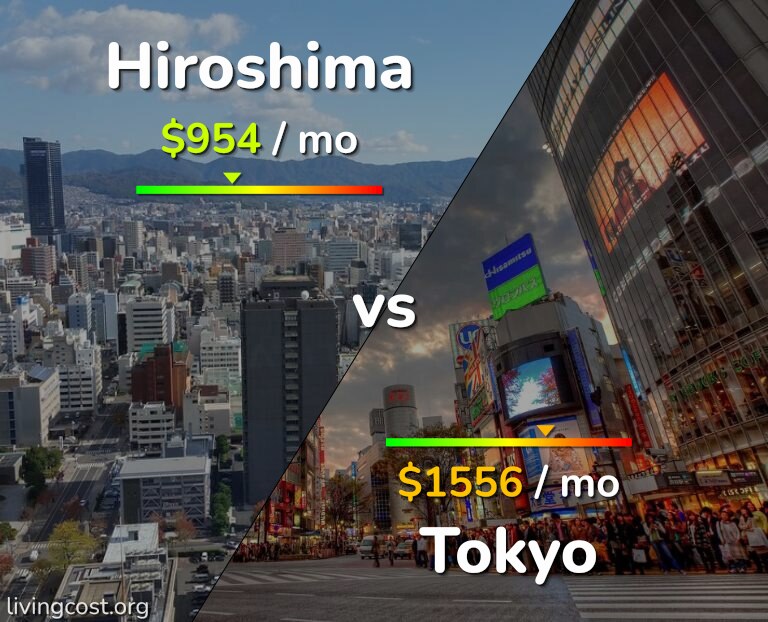 Cost of living in Hiroshima vs Tokyo infographic